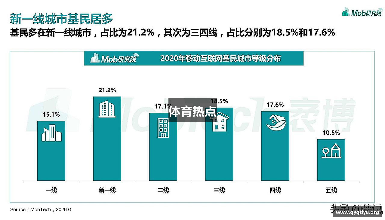 体育热点